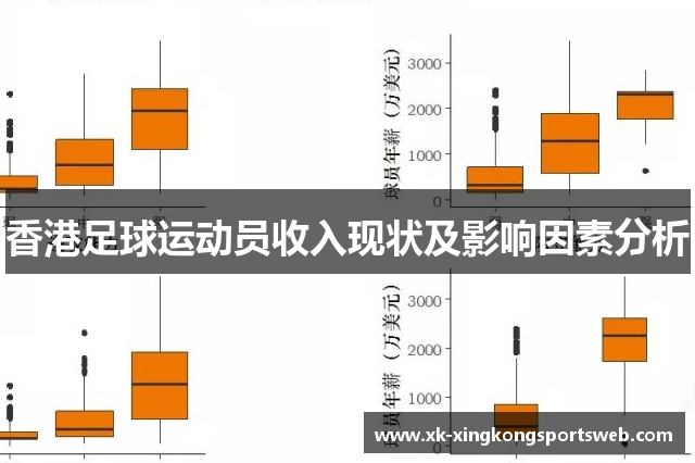 香港足球运动员收入现状及影响因素分析